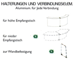 Halterungen und Verbindungen